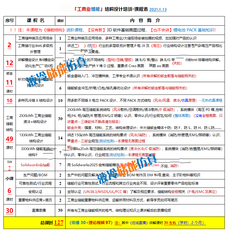 工商业储能结构设计培训